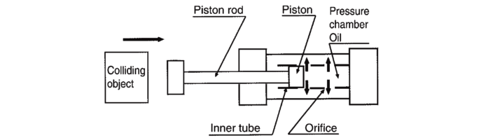 Shock absorber principles