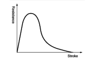 Absorption characteristics