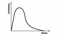 Absorption characteristics