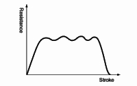 Absorption characteristics