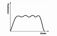 Absorption characteristics