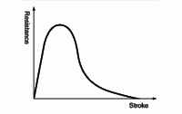 Absorption characteristics