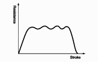 Absorption characteristics