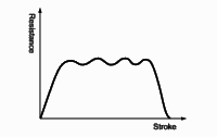 Absorption characteristics