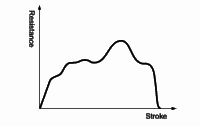 Absorption characteristics