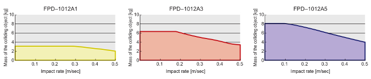 Impact rate and mass of the colliding object in freefall