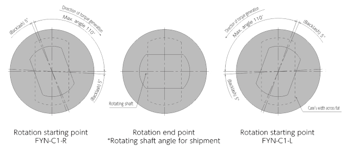 FYN-C1  characteristics