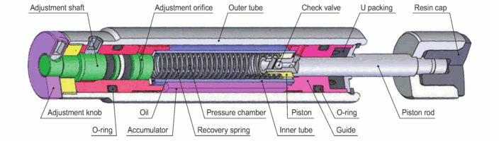 Diagram Shock Absorber RasmiYolanda