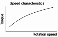 Speed characteristics